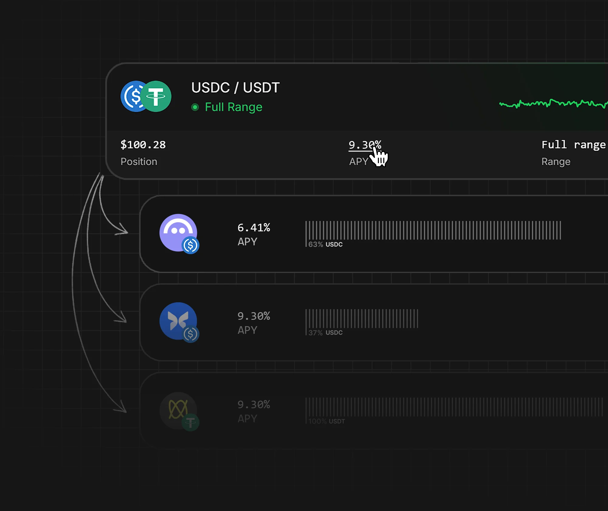More Yield for Everyone